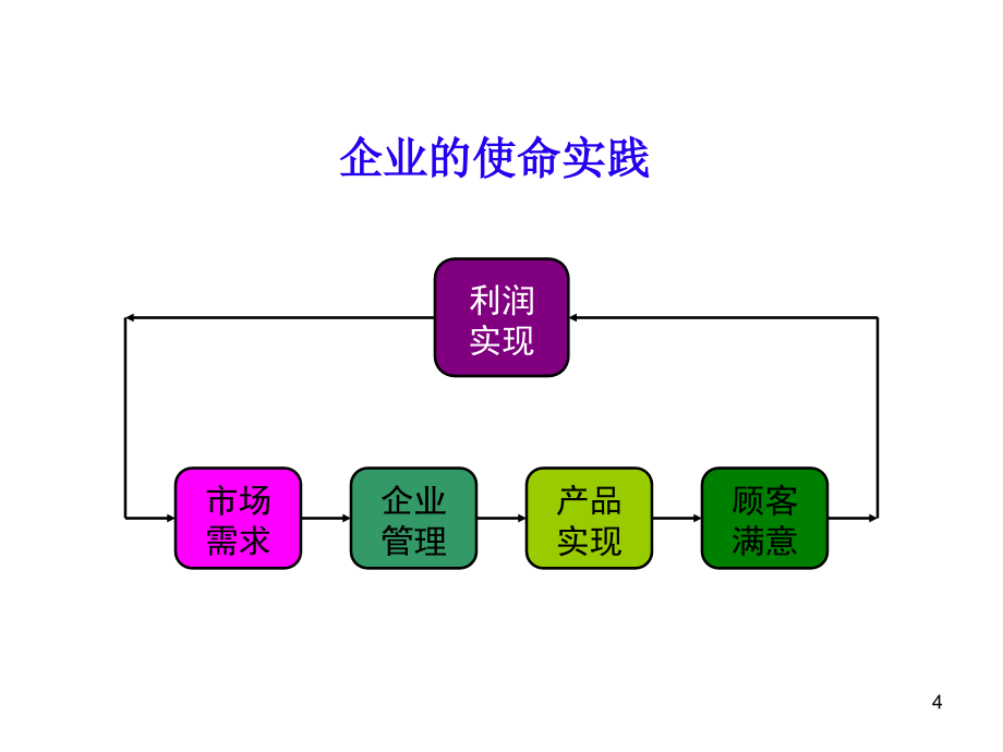 运营管理-第9讲_第4页