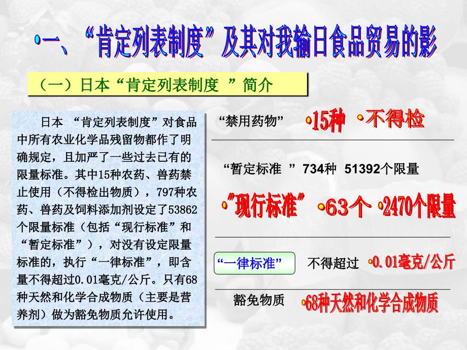 积极应对日本肯定列表制度_第4页