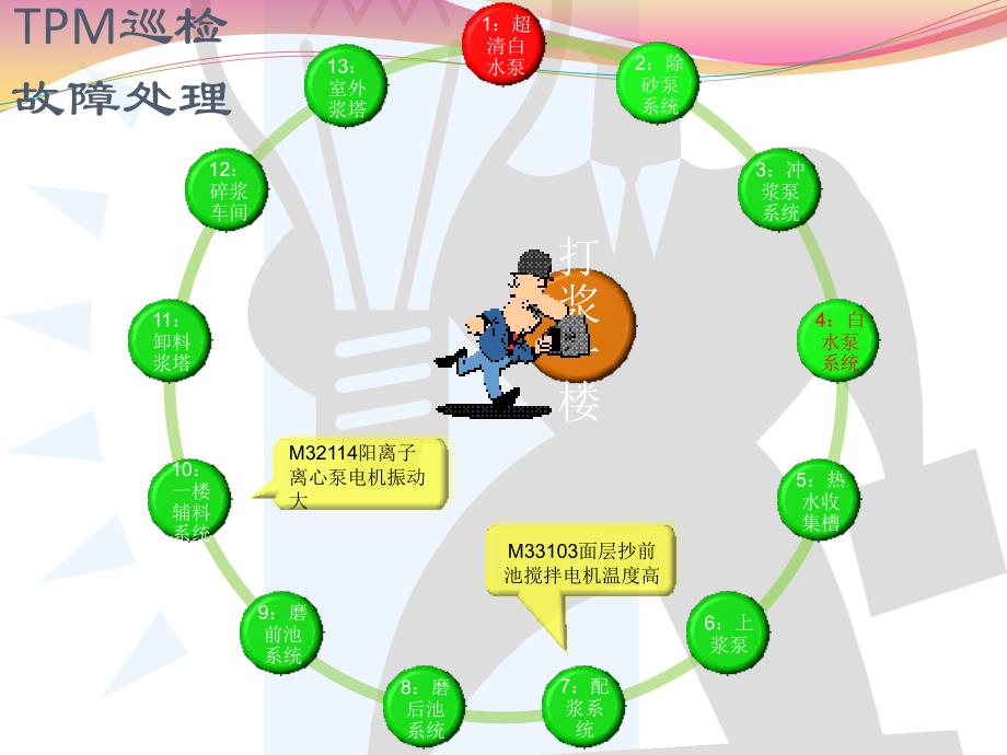 经营分析汇报_第4页