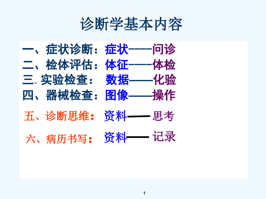 诊断步骤与思维_第1页