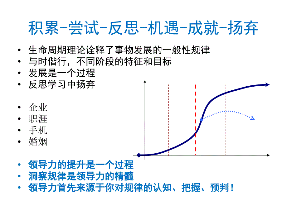 管理方法和领导力(穆晓军)B_第3页