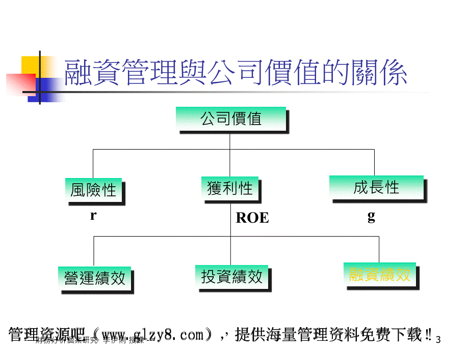 融資管理暨償債能力分析_第3页