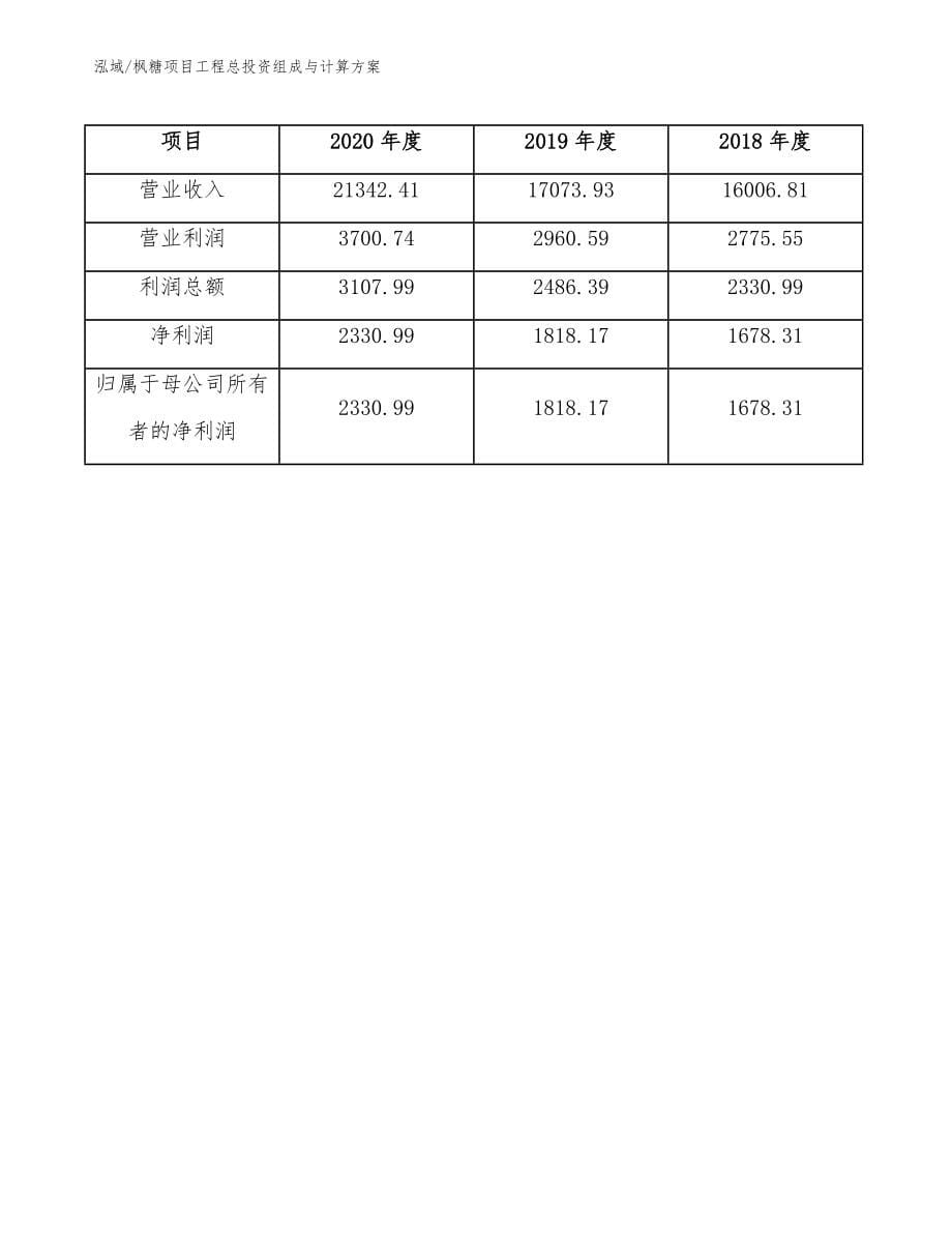 枫糖项目工程总投资组成与计算方案_第5页