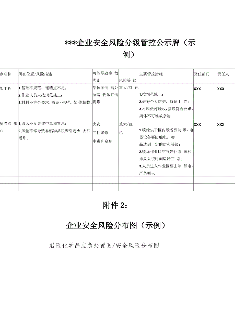 企业安全风险分级管控公示牌（示例）范本_第1页