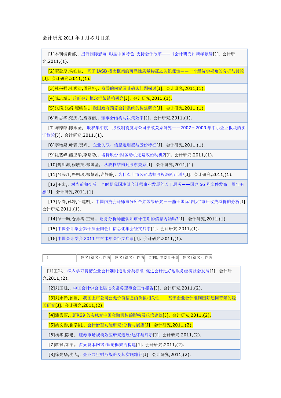 2011年1-6月份会计研究目录_第1页