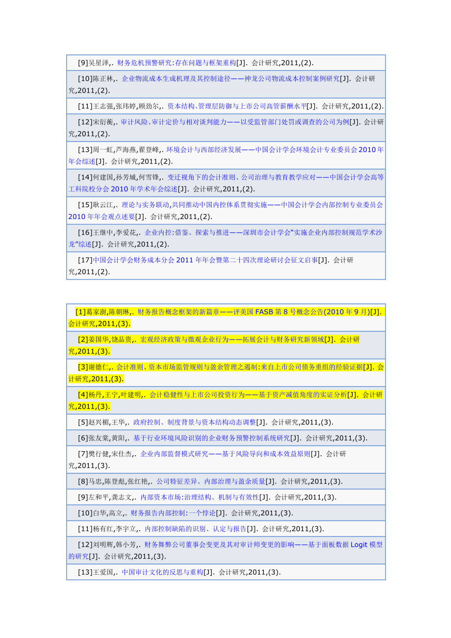 2011年1-6月份会计研究目录_第2页