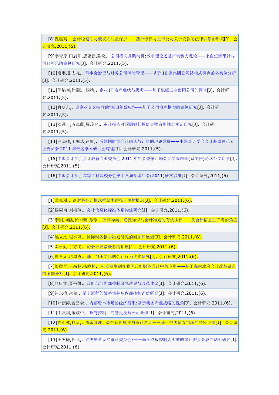 2011年1-6月份会计研究目录_第4页