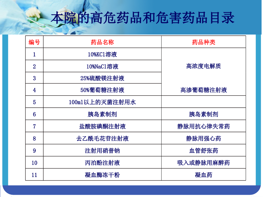 药事制度管理XXXX10_第4页