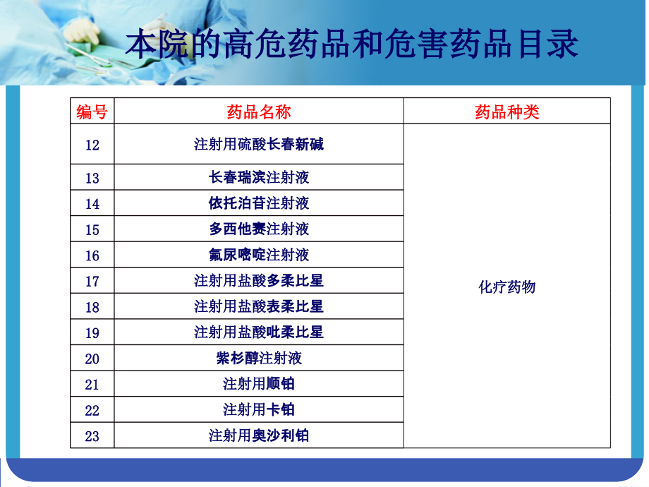 药事制度管理XXXX10_第5页