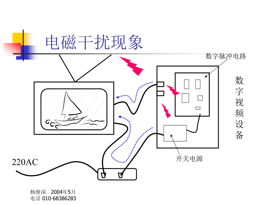 为什么要掌握电磁兼容技术(powerpoint 49页)_第4页