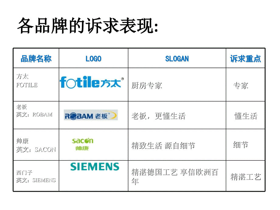 玛丝特炒菜机XXXX拓展规划策划人董络_第4页