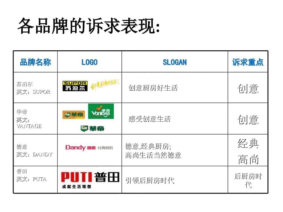 玛丝特炒菜机XXXX拓展规划策划人董络_第5页