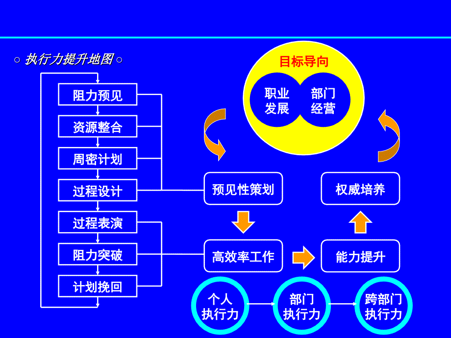 生产运营管理概论_第2页