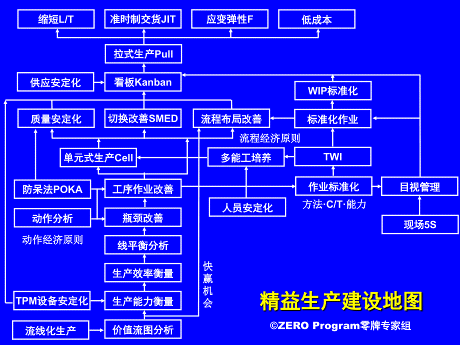 生产运营管理概论_第3页