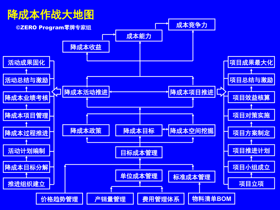 生产运营管理概论_第4页