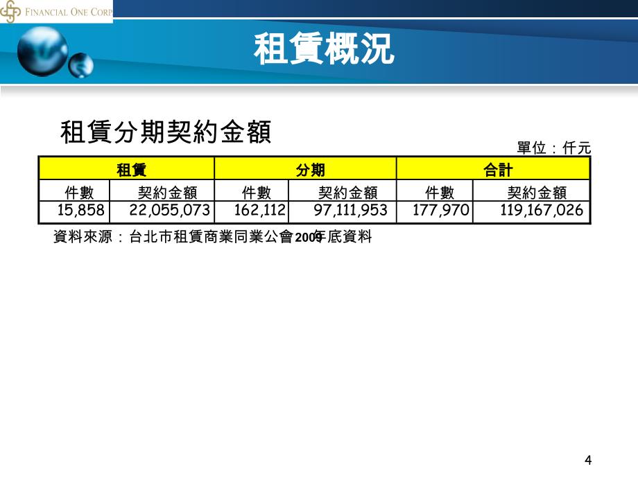 财务金融公司信用风险管理实务_第4页