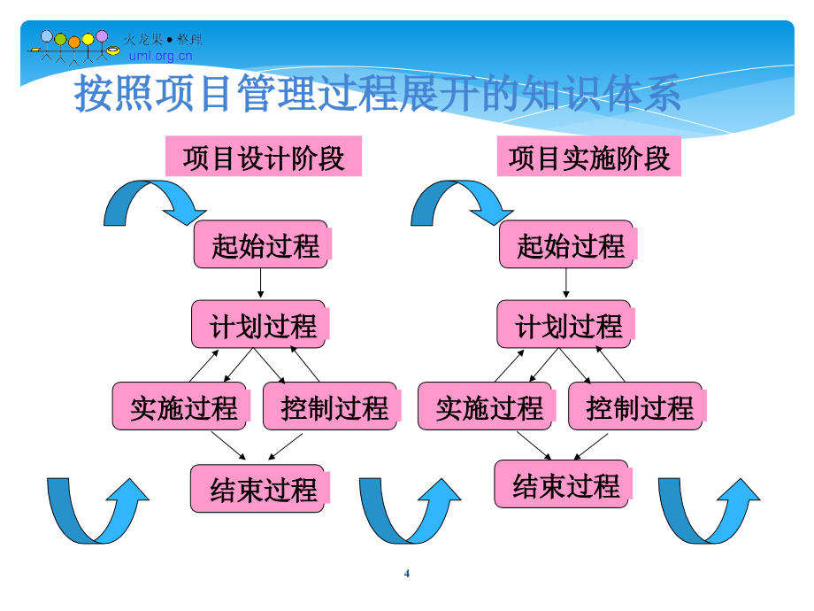 项目管理框架精华_第4页