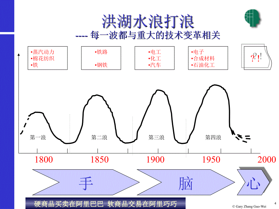 酝酿高效组织能力的表现管理系统(ppt)_第4页