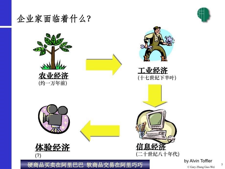 酝酿高效组织能力的表现管理系统(ppt)_第5页