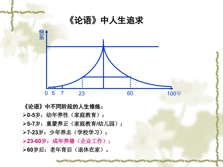 经理人基础管理能力_第3页