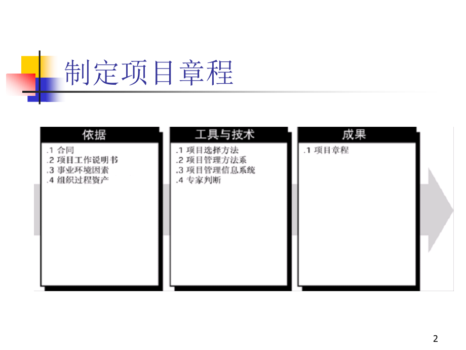 软件项目管理教程(二)_第2页