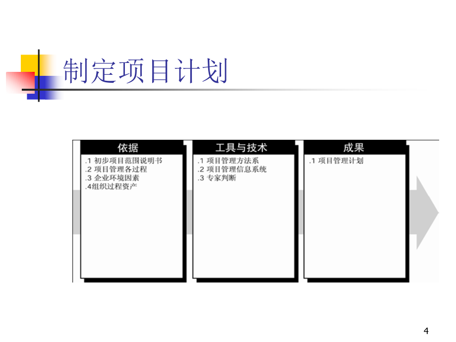 软件项目管理教程(二)_第4页