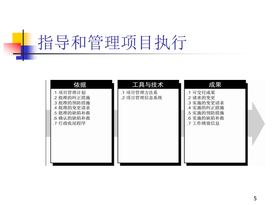 软件项目管理教程(二)_第5页