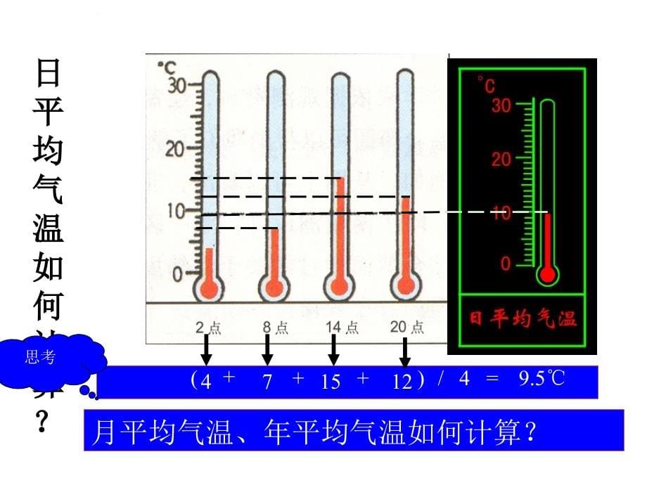 湘教版七年级地理上册：4.2《气温和降水》-PPT课件_第5页