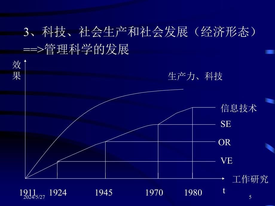 现代管理学（推荐PPT154）_第5页