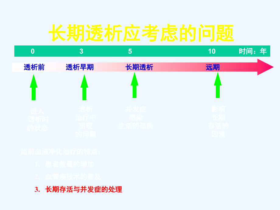 血液透析中的钙磷代谢紊乱（77页）_第3页