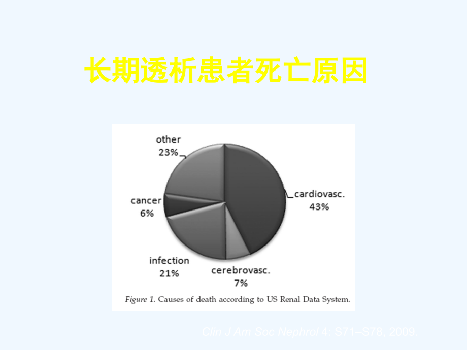 血液透析中的钙磷代谢紊乱（77页）_第4页