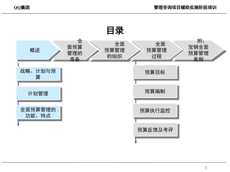 腾讯QQ管理咨询项目辅助实施阶段培训--预算管理培训_第2页