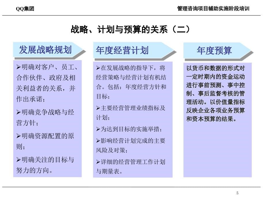 腾讯QQ管理咨询项目辅助实施阶段培训--预算管理培训_第5页