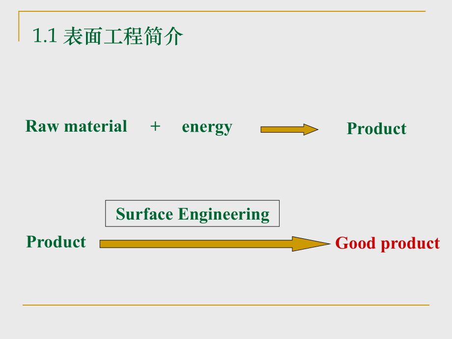 表面工程-绪论_第4页