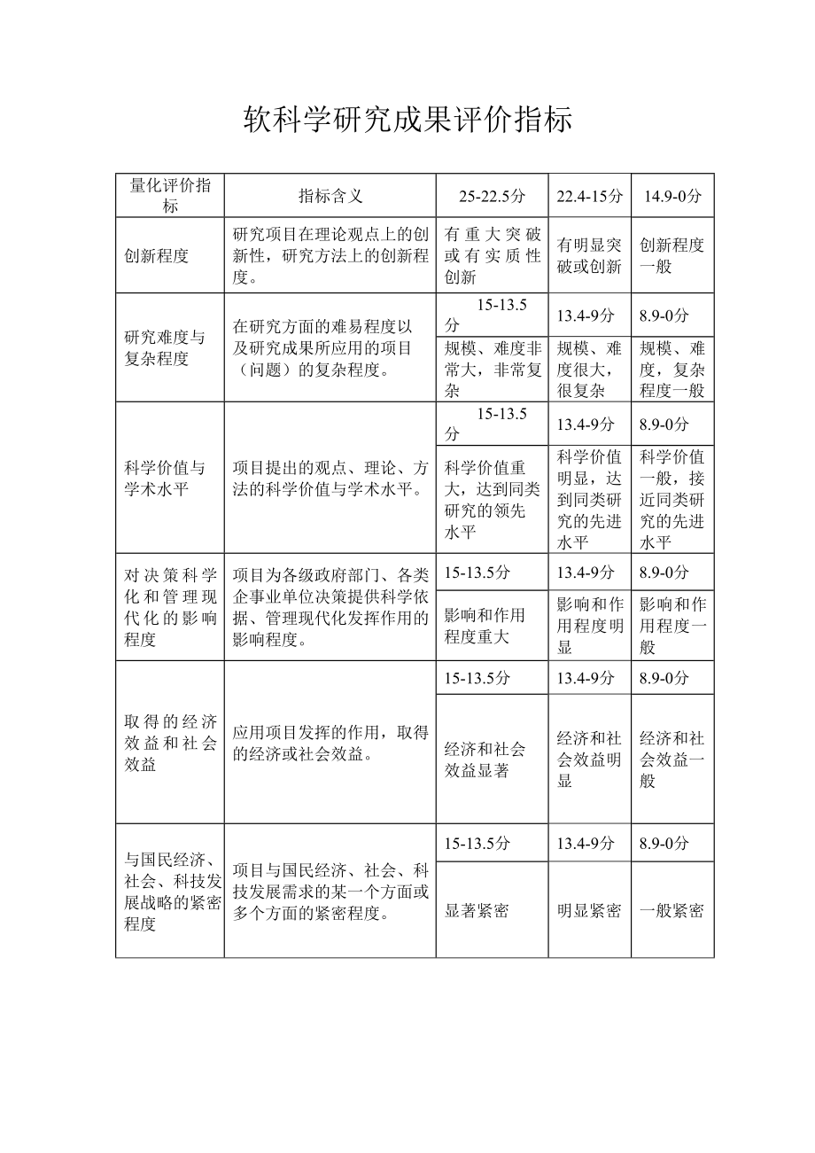 软科学研究成果评价指标_第1页