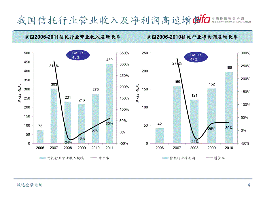 金融行业分析信托业XXXX_第4页