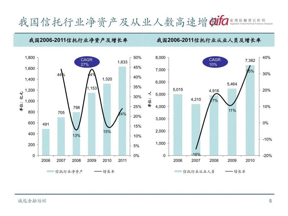 金融行业分析信托业XXXX_第5页