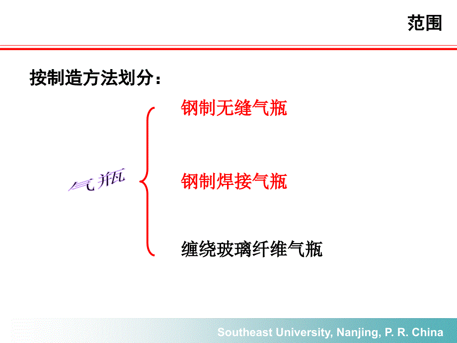 气瓶安全使用知识培训ppt课件_第4页