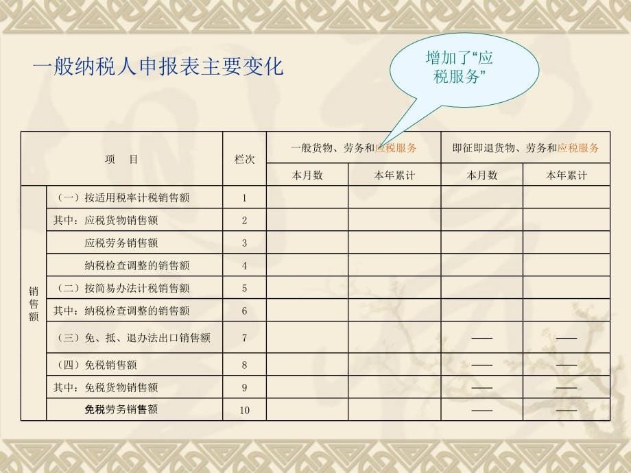 营改增纳税申报表填写培训(XXXX822)_第5页