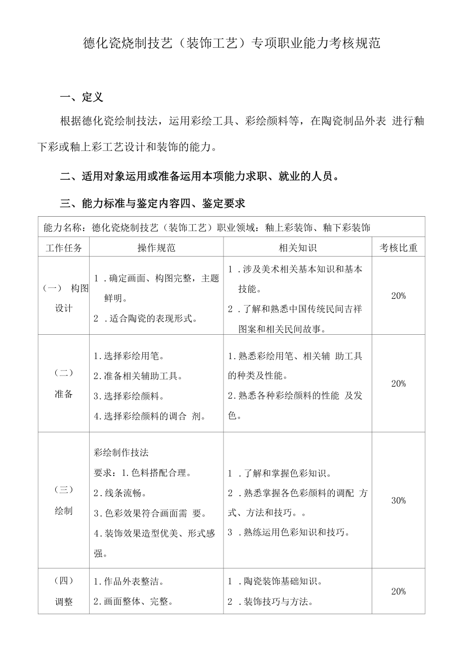 德化瓷烧制技艺 专项职业能力考核规范_第1页