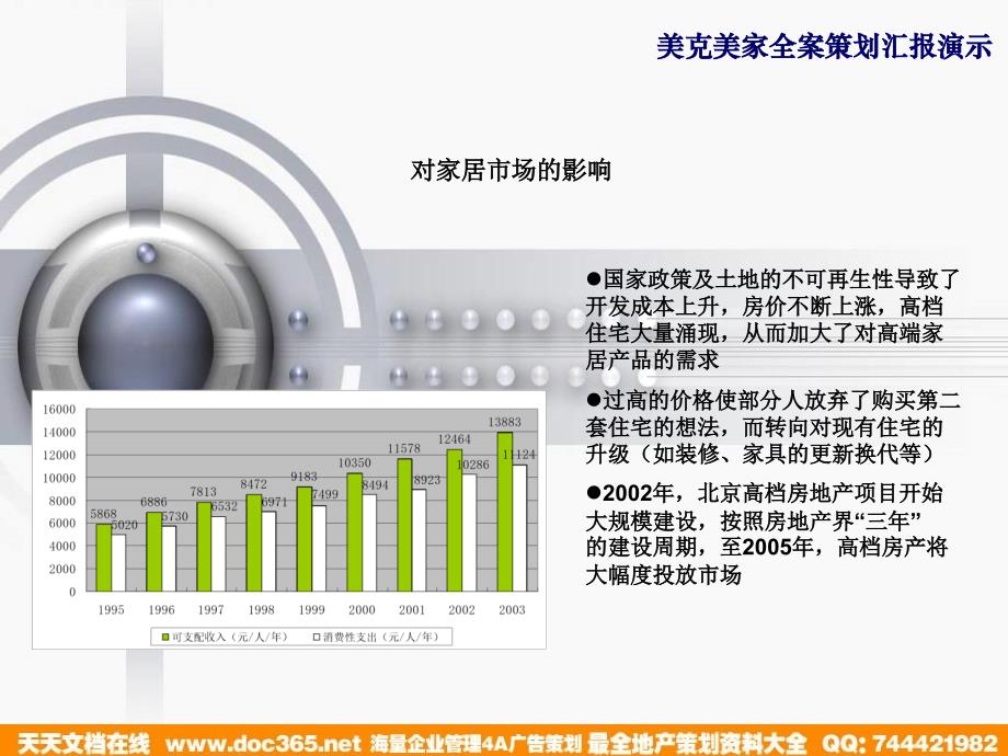 美克美家(北京)设店全案策划_第4页