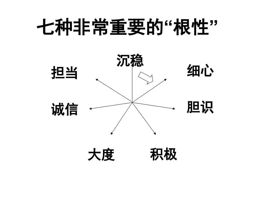 谭小芳管理者性格与领导力培训_第5页