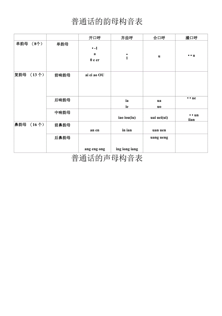 言语治疗相关表格_第1页