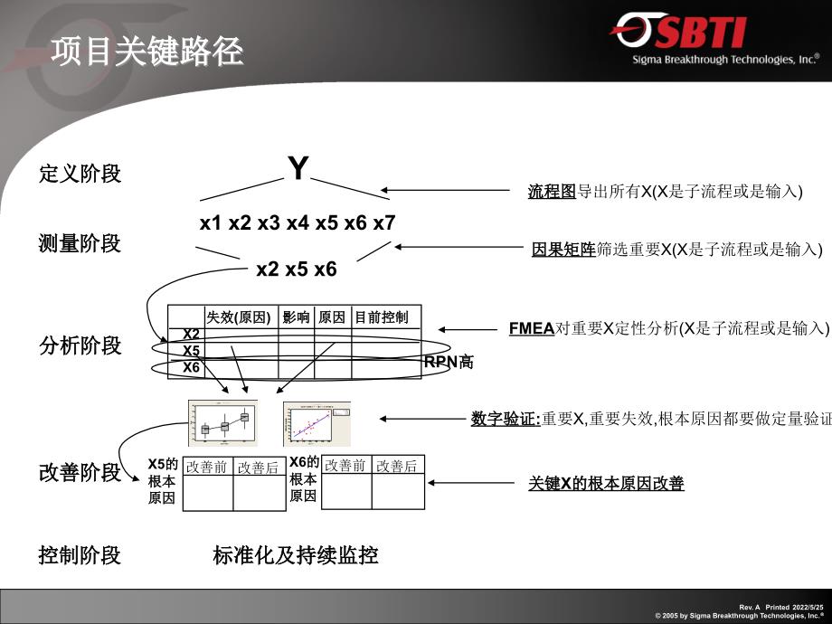 管理项目技术路径081028_第2页