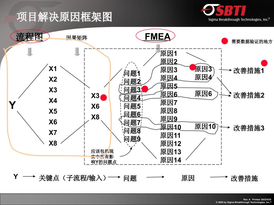 管理项目技术路径081028_第3页