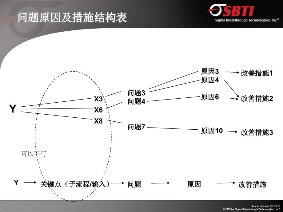 管理项目技术路径081028_第4页