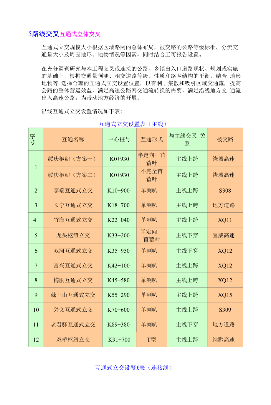 互通式立体交叉方案（4页）_第1页