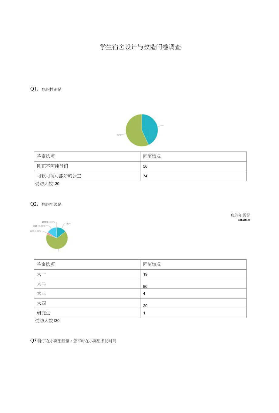 学生宿舍设计和改造问卷调查_第1页