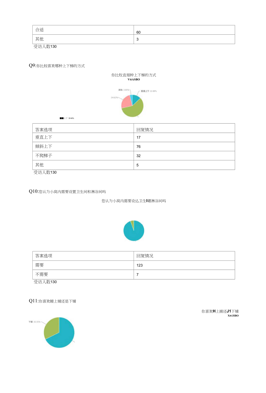 学生宿舍设计和改造问卷调查_第4页