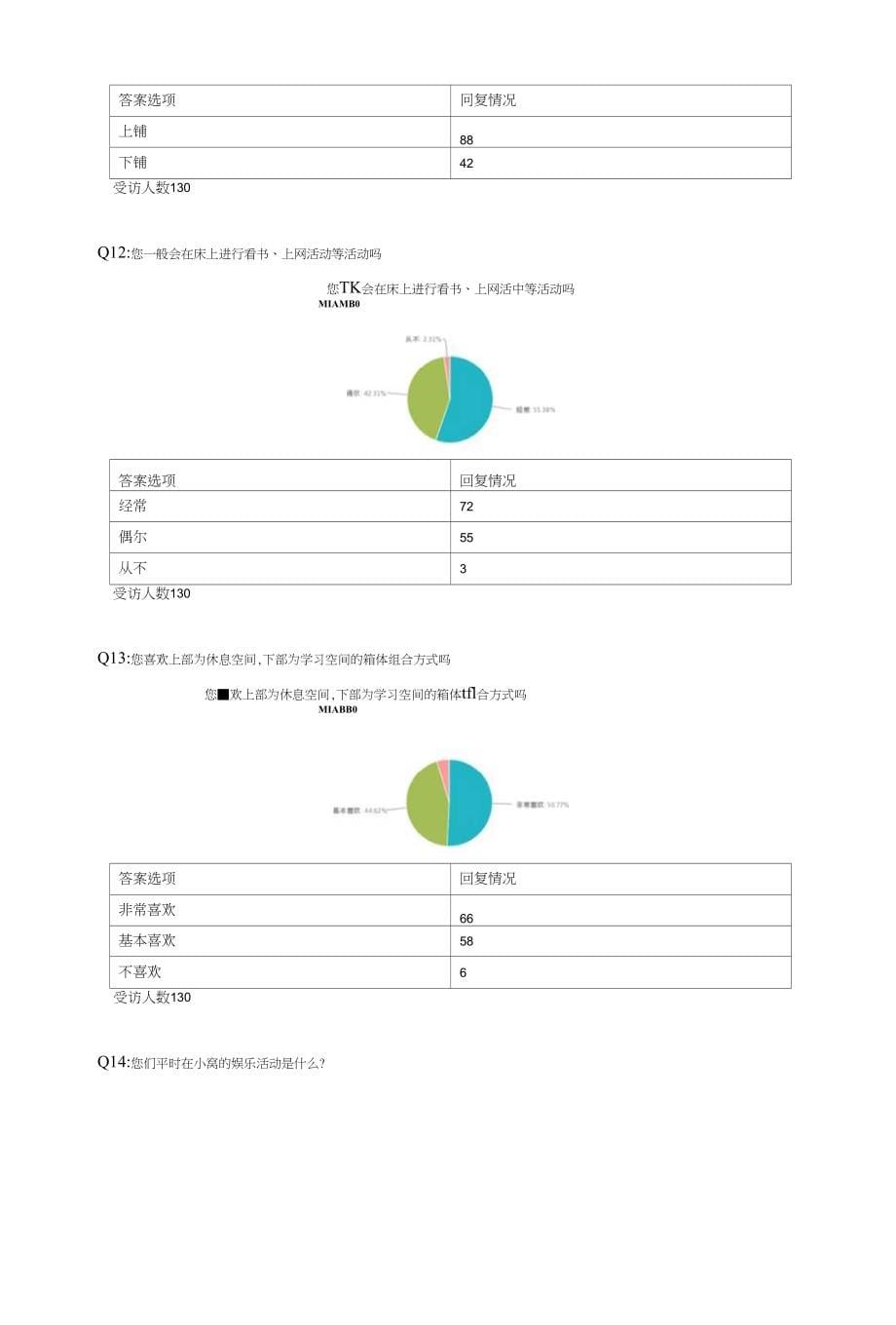 学生宿舍设计和改造问卷调查_第5页